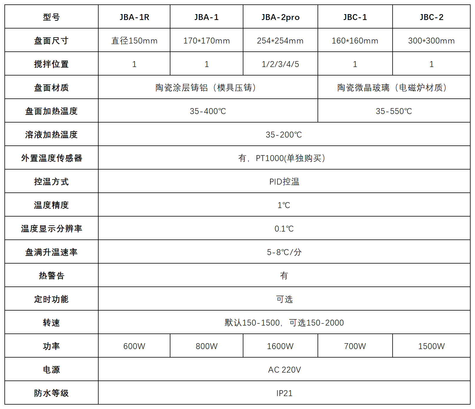 国力天价格表2025.5.30_Hotplate Stirrer.png